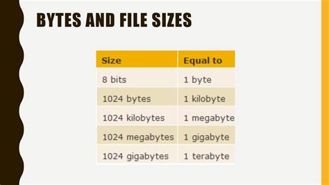 File sizes explained: your guide to KB, MB, GB and more.